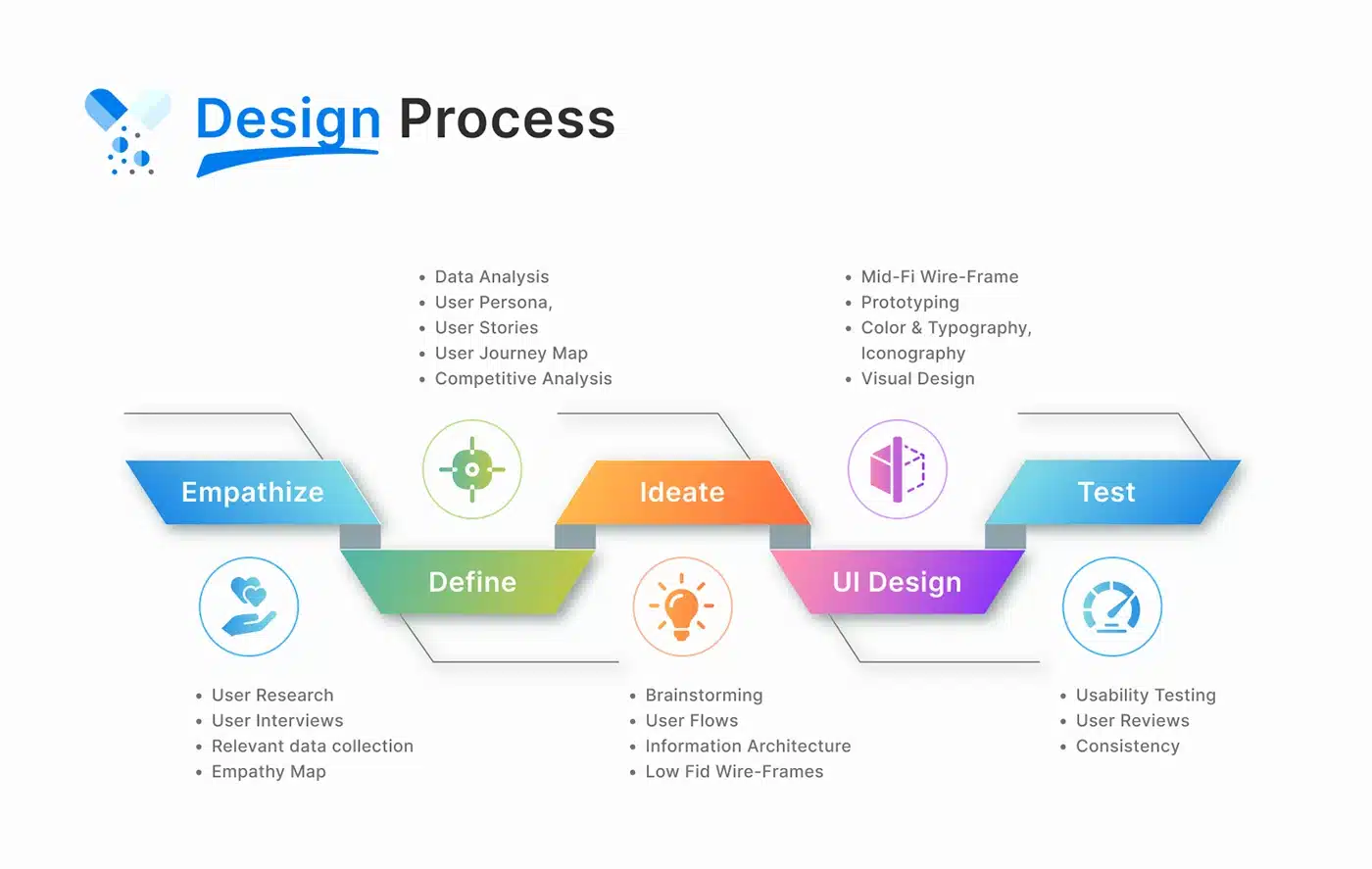 Corporate Website Design Pricing in Dubai (2026 Guide) 2 Branding + UX cost factors